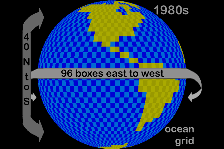 Ocean grid in the 1980s