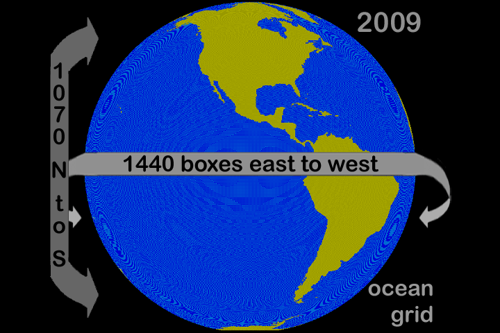 Ocean grid in 2009