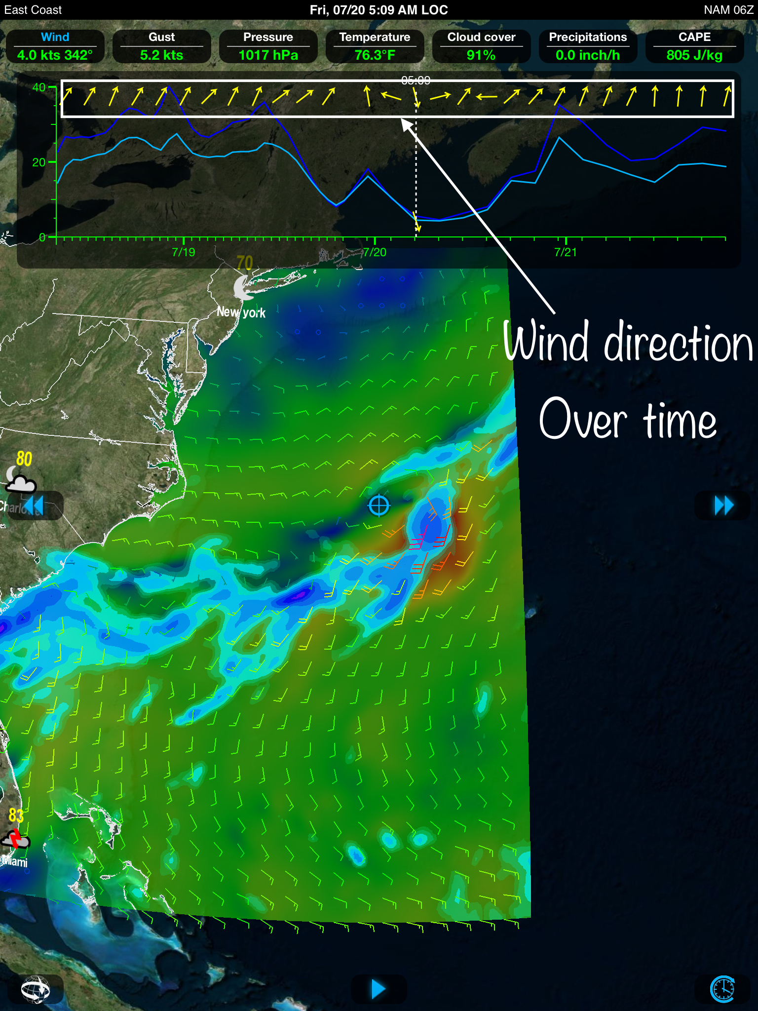 wind direction over time