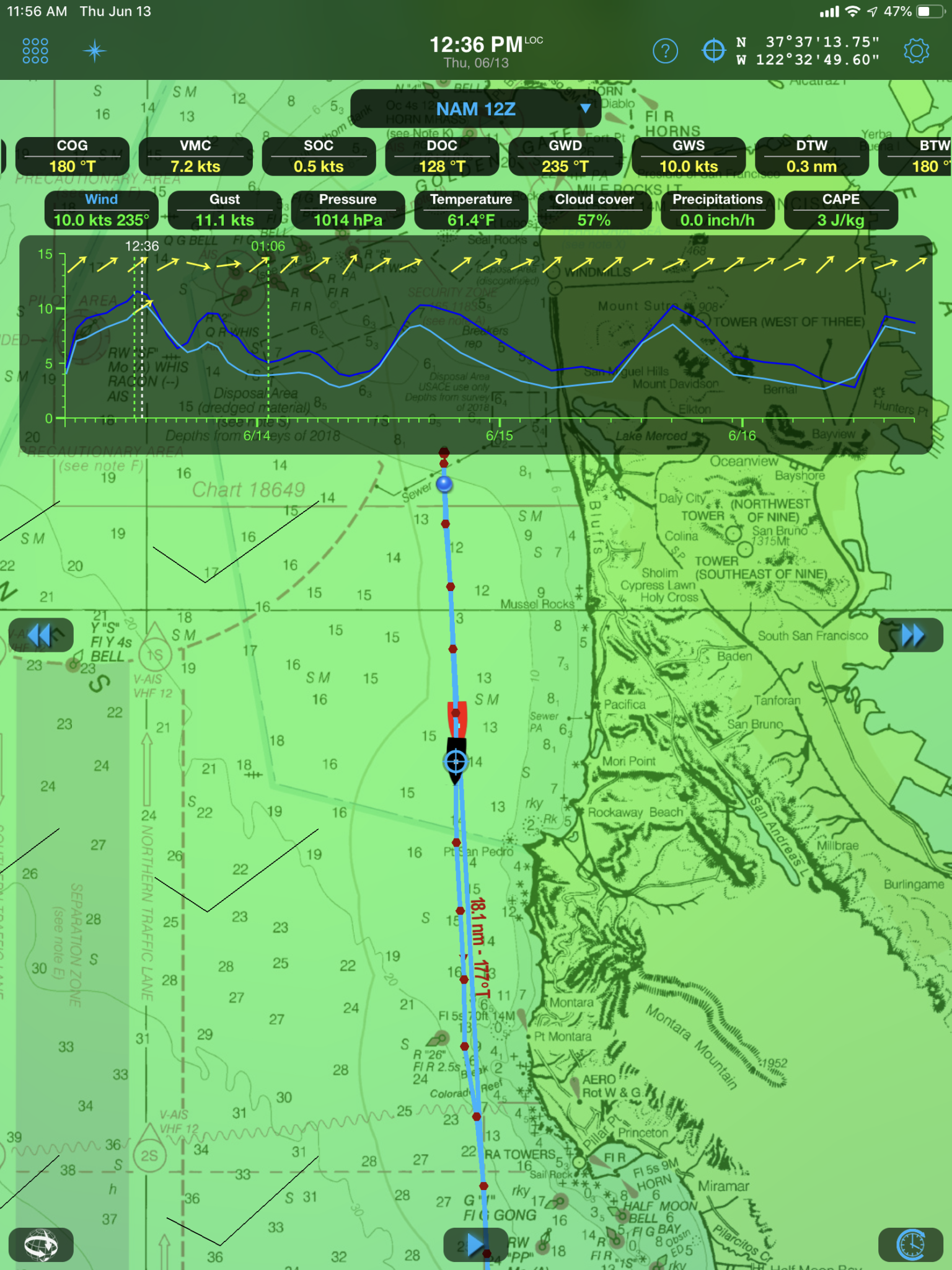 SOC DOC GWD GWS simulation