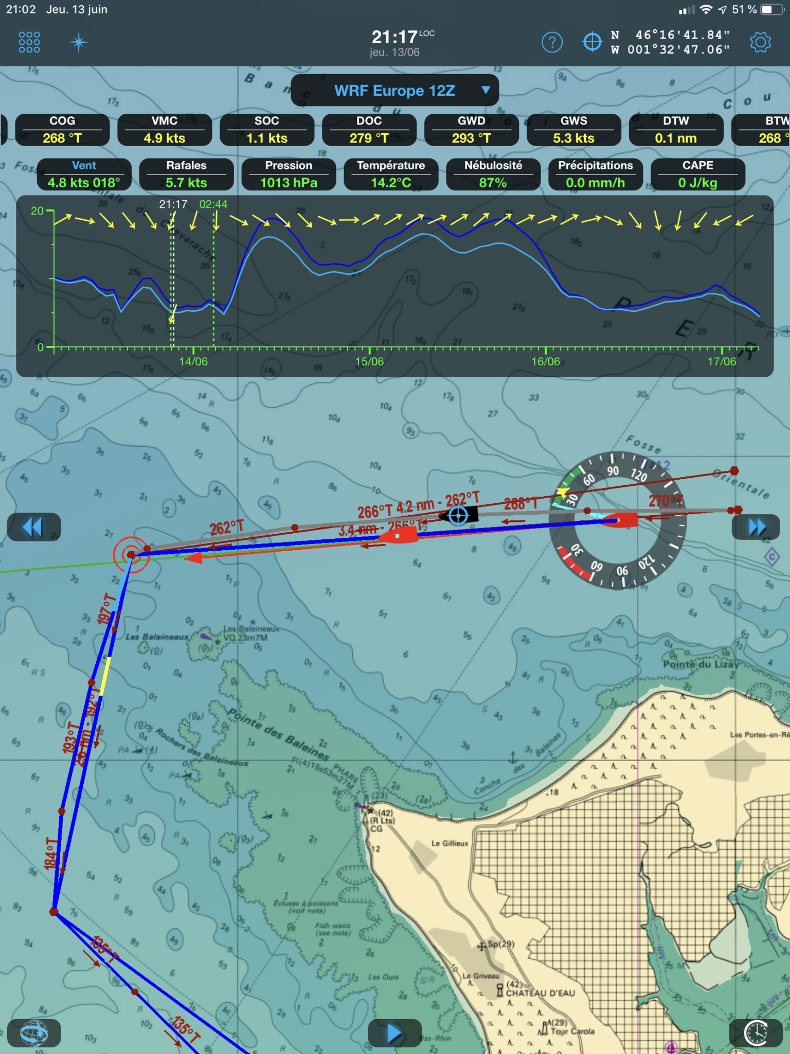 Simulation avec SOC DOC & GWS GWD